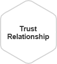 Trust Relationship