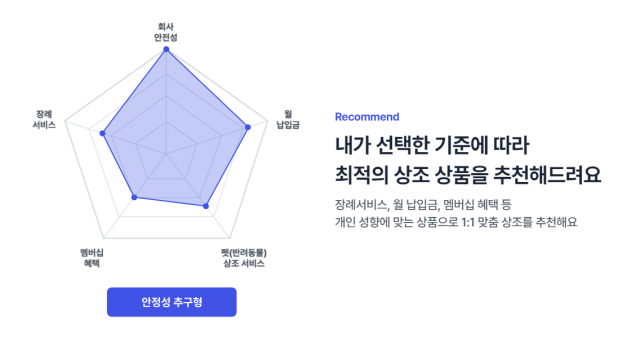 상조 서비스 비교해보고 고르세요... 열심히컴, 라이프담다 선봬